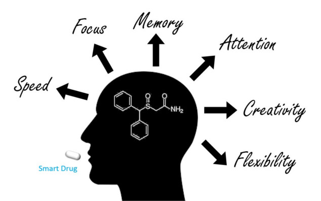 Buy Modafinil 200 mg Online